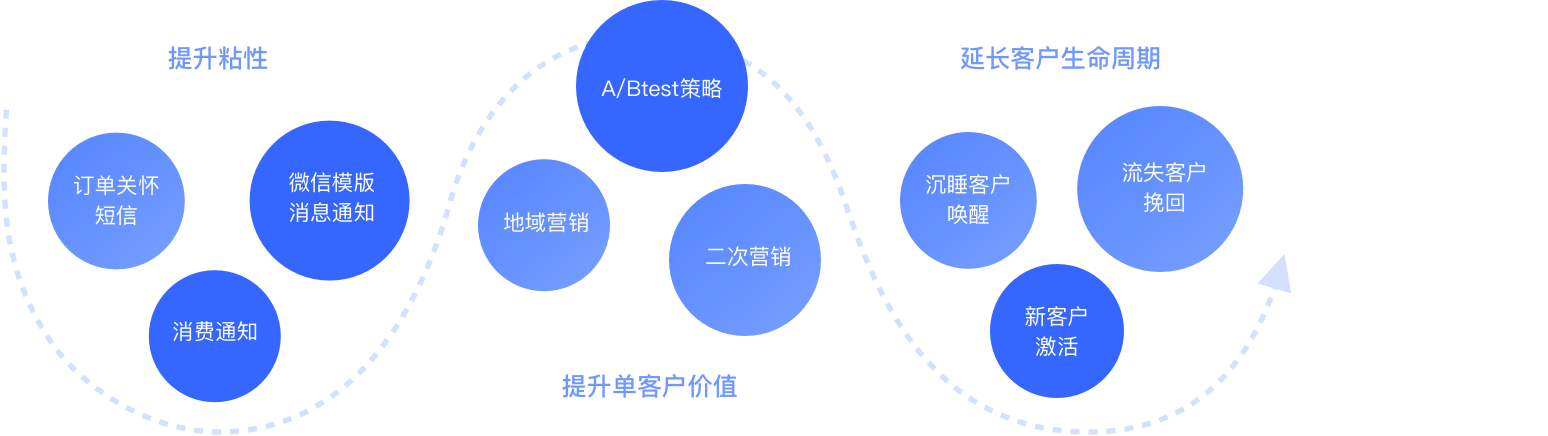 验证码识别,文字识别,语音识别,图像识别,免费验证码识别,验证码识别平台