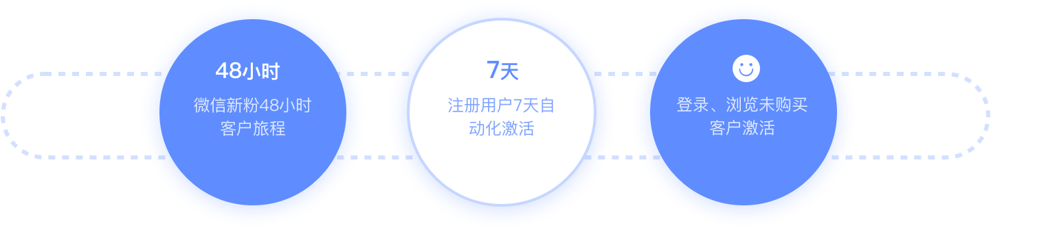 验证码识别,文字识别,语音识别,图像识别,免费验证码识别,验证码识别平台