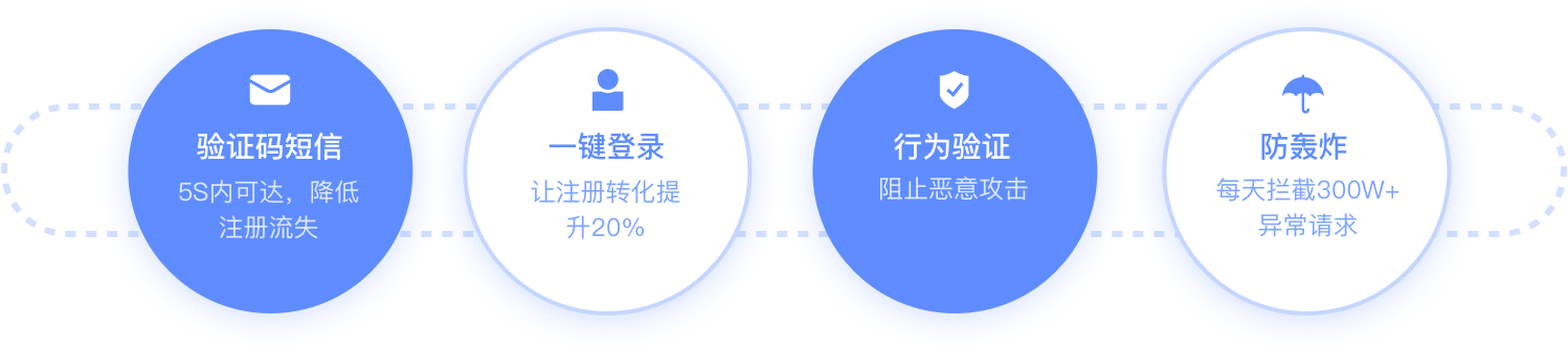 验证码识别,文字识别,语音识别,图像识别,免费验证码识别,验证码识别平台