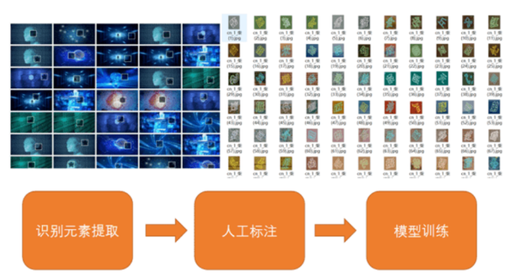 验证码识别价格,OCR文字识别费用,语音识别收费,图像识别API价格